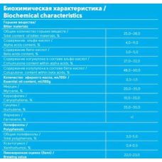 Хмель Perle (Перле) (50г.)