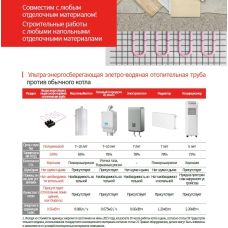 Електро-водяна тепла підлога Enerpia TeploPipe DWH-005 (7м/Ø20мм) 2,8 м²