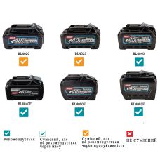 Тример садовий акумуляторний Makita UR008GZ01 XGT 36В 30см ніж/ліска 43см 5кг без АКБ та ЗП
