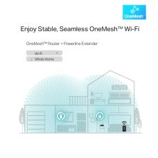 Комплект адаптеров Powerline TP-LINK TL-WPA8631PKIT AV1300, AC1200, (TL-WPA8631P 1шт, TL-PA8010P 1шт), Розетка