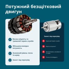 Секатор акумуляторний Konner&Sohnen KS CPS20V-40 CASE PLUS 20В акб 2х2А·год d 20-40мм ЗП кейс 1кг