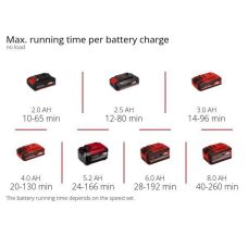 Воздуходув садовый аккумуляторный Einhell GE-UB 18/250 Li E-Solo 18В PXC 18В 250км/час 120куб/час 1.1кг без АКБ и ЗП