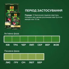 Торфосуміш універсальна Compo Complete 10 л
