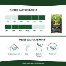 Торфосуміш для зелених рослин і пальм Compo Sana 10 л