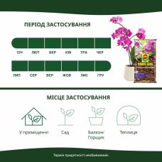 Торфосмесь для орхидей Compo Sana 5 л
