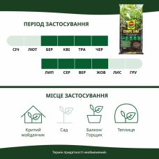 Торфосуміш для зелених рослин і пальм Compo Sana 20 л