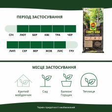 Торфосуміш для хвойних рослин Compo Sana 40 л