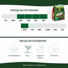 Добриво для швидкого зростання живоплотів та хвойних рослин Compo Turbo 4 кг