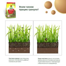 COMPO TURBO Добриво для газону, 5 кг