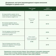 Добриво для швидкого зростання живоплотів та хвойних рослин Compo Turbo 4 кг