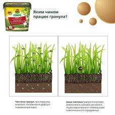 Удобрение для газона Compo 8 кг