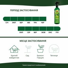 Удобрение для ухода за листьями зеленых растений Compo 0.5 л