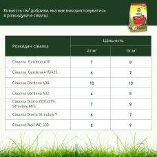 COMPO TURBO Добриво для газону, 5 кг
