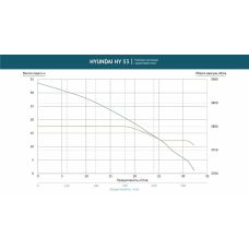 Насос бензиновый Hyundai HY 53 для чистой воды