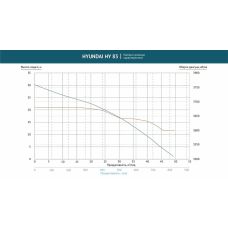 Насос бензиновый Hyundai HY 83 для чистой воды