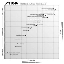 Основание для ракетки Stiga Offensive Classic Master (103035)