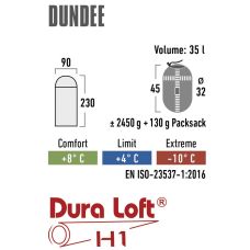 Спальный мешок High Peak Dundee 4/+4°C Grey/Light Grey Left (21238)