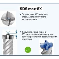 Набор буров Bosch SDS-max-8X, 18 x 400 x 540 мм (5 шт) (2608578687)